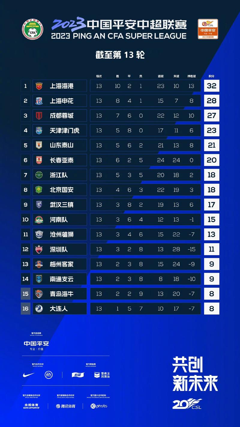 中超足球联赛积分榜最新排名榜表图