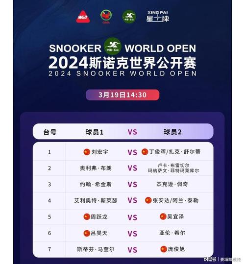 斯诺克中国公开赛前八强名单