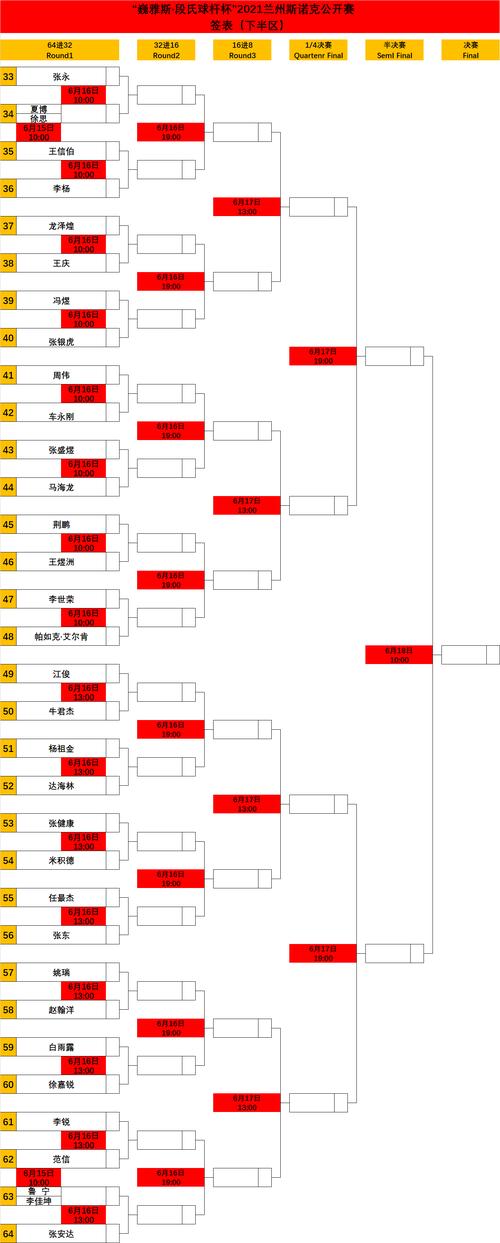 斯诺克中国公开赛十六强比赛结果图
