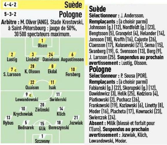 瑞典队vs波兰队分析图表