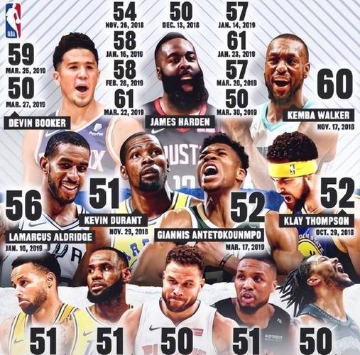 NBA联赛排名